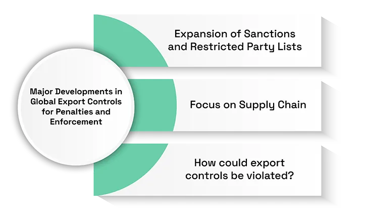 Penalties and Enforcement Trends in Export Control Violations in Global Trade