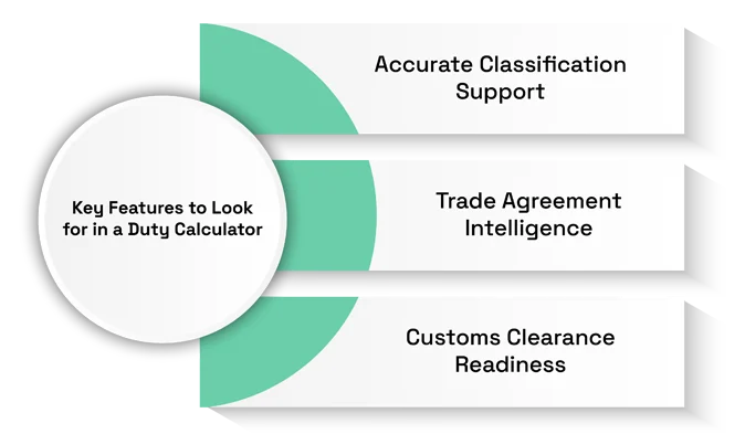 Real-Time Customs Duty Estimation Tools for Global Trade Efficiency