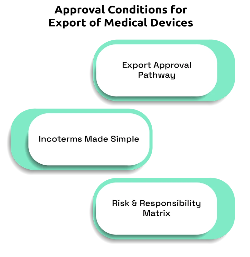Regulatory Export Controls for Medical Devices: Approvals, Documentation, and Compliance