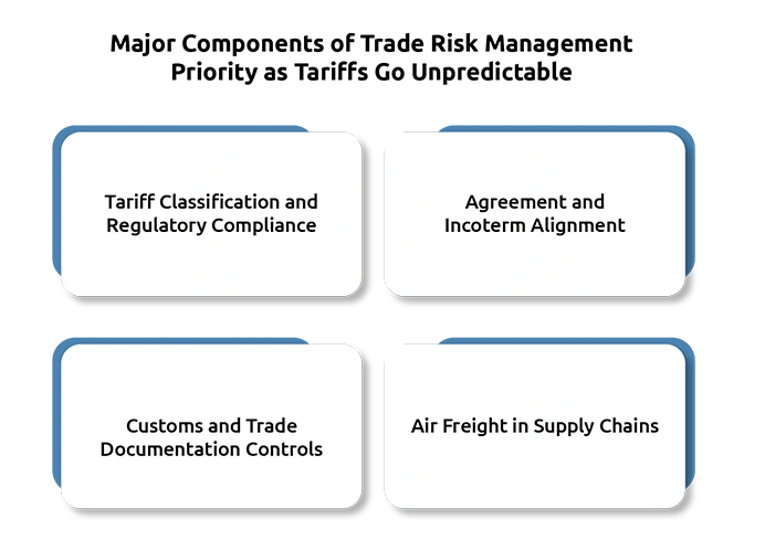 Trade Risk Management Becomes a Boardroom Priority as Tariffs Go Unpredictable