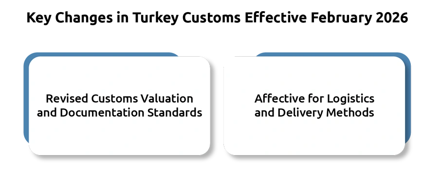 Turkey Customs Valuation Reforms 2026: Impact on Asian Exporters and Low-Value Imports