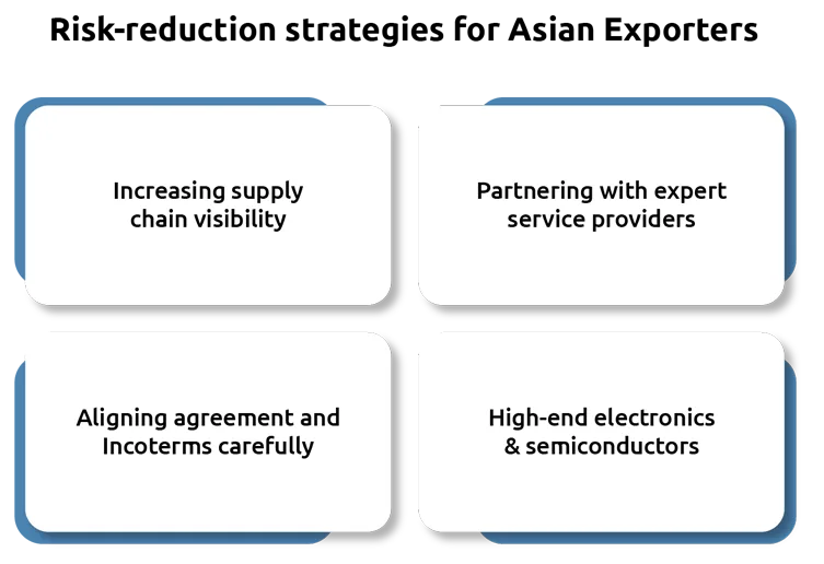 UK Post-Brexit Customs Reforms: Impact on Asian Exporters and Supply Chains
