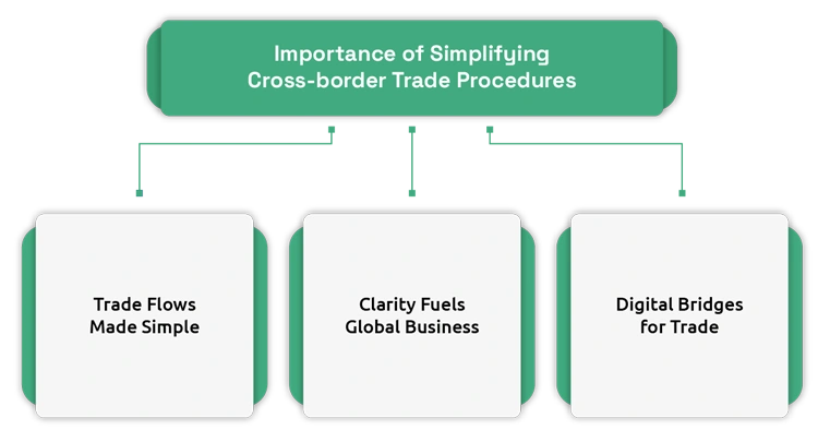 How Independent Border Agencies Shape Global Trade and Cross-Border Compliance