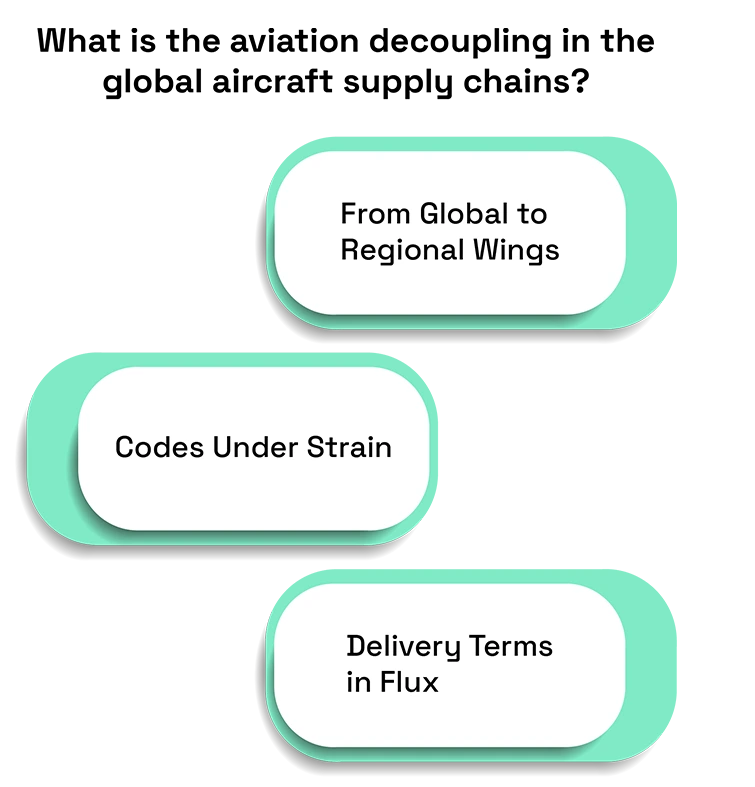 Aviation Decoupling: How Global Aircraft Supply Chains Are Changing Toward Regional Blocs