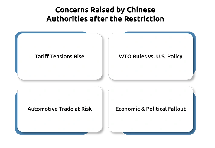 China Slams U.S. Auto Tariffs as Violation of Global Trade Regulations