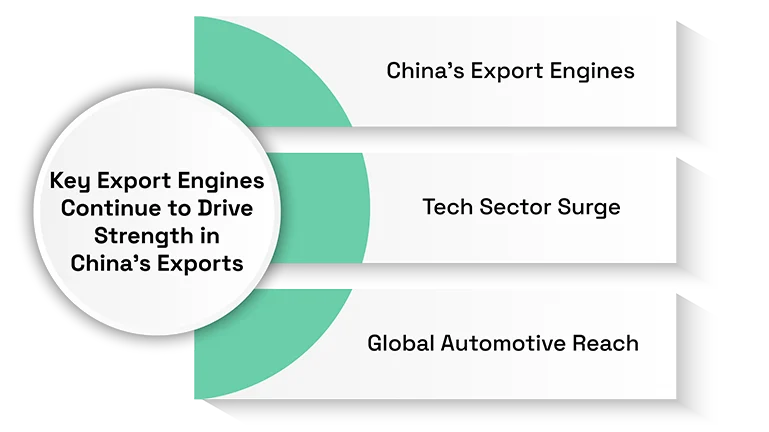 China’s Trade Growth Starts 2026 Strong with Biggest Export Expansion in Four Years