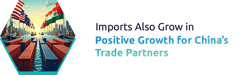 China’s Trade Growth Starts 2026 Strong with Biggest Export Expansion in Four Years