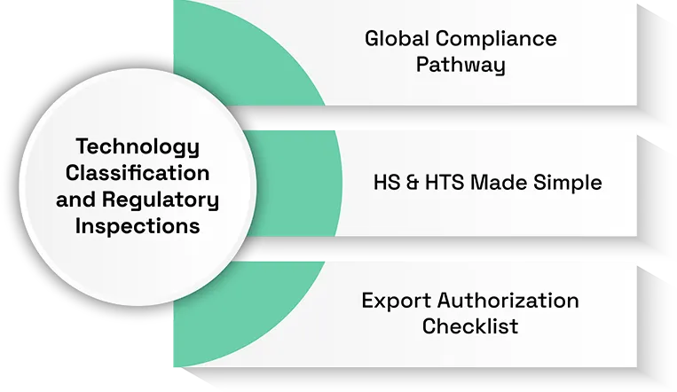 Cross-Border Data Center Equipment Shipments: Export Regulations and IOR Requirements