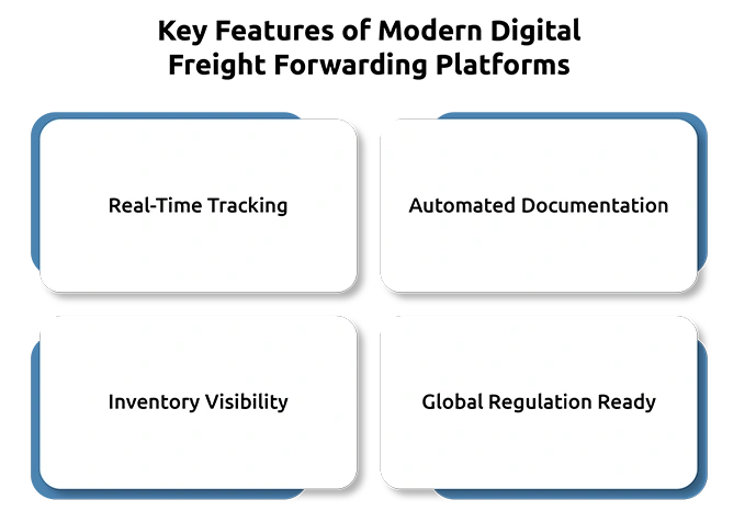 Digital Freight Forwarding Platforms: The Future of Shipping