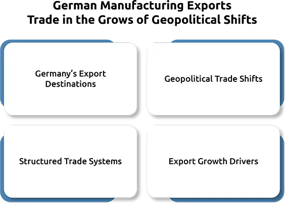 Germany’s Manufacturing Exports Rebound as Global Demand Recovers