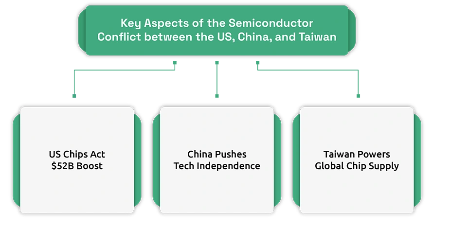 Global Chip War: US, China, and Taiwan’s Battle for Semiconductor Dominance in 2025
