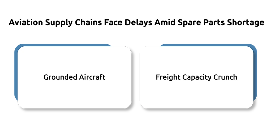Aircraft Spare Parts Shortage in 2026: How Aviation Supply Chains Are Struggling and Adapting