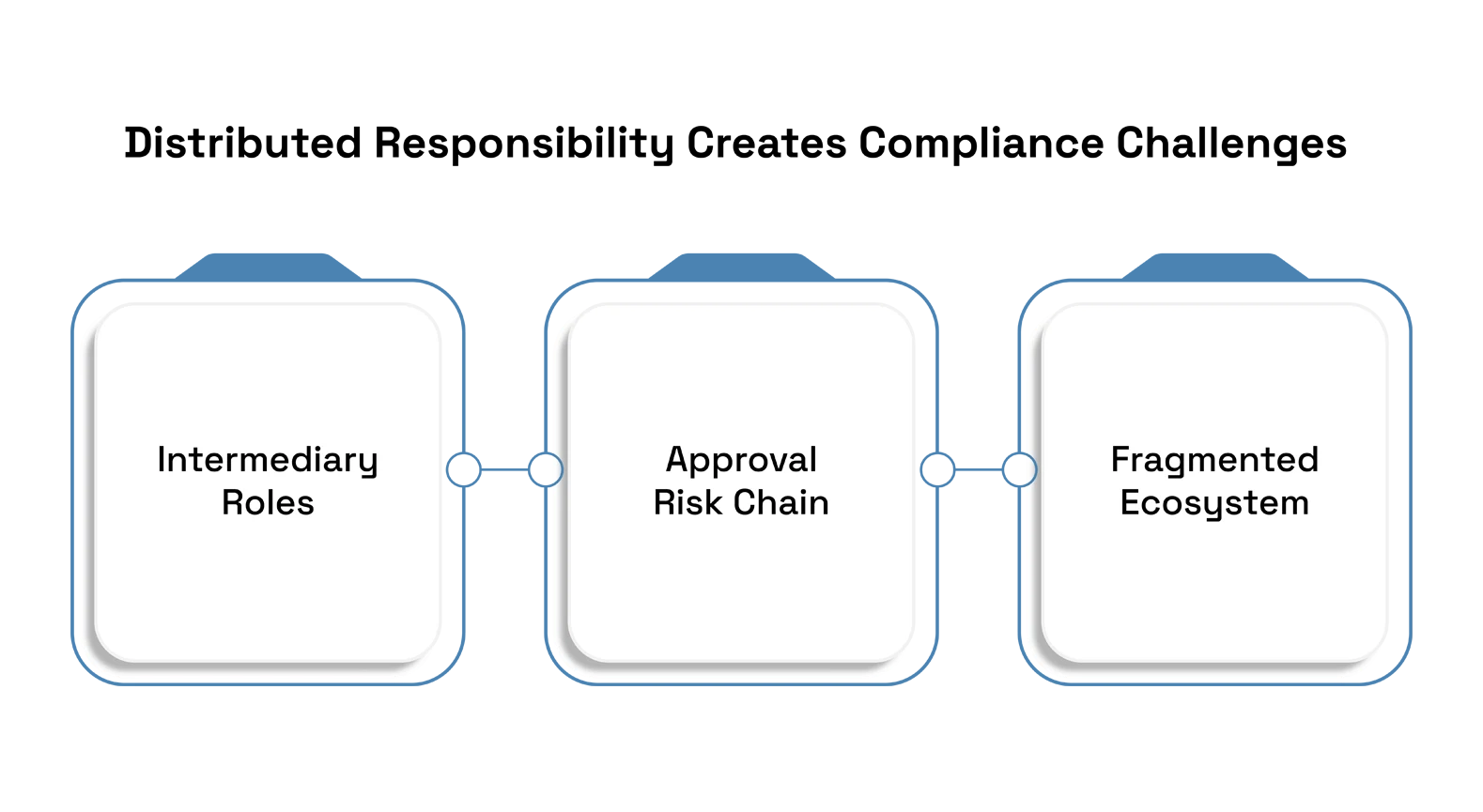 How Brokers and Intermediaries Complicate Export Compliance Enforcement in Global Trade