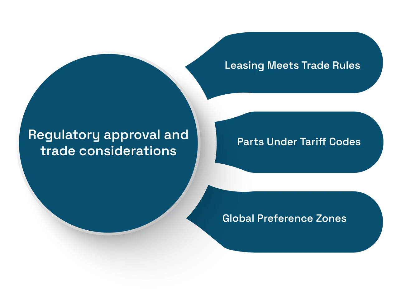 How Geopolitical Risk Is Redefining Aircraft Leasing Contracts in Global Aviation