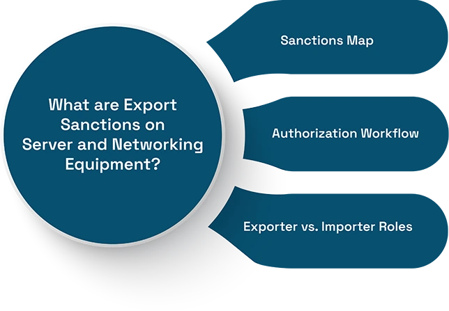 Sanctions on Server and Networking Equipment Exports: Impacts and Global Trade Regulations