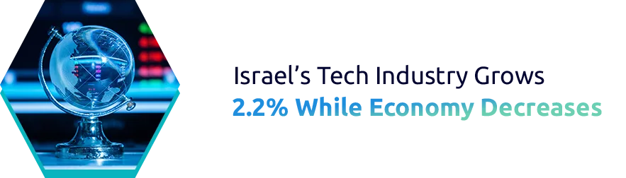 Israel’s Rise as a Global Leader in Cybersecurity and AI Exports