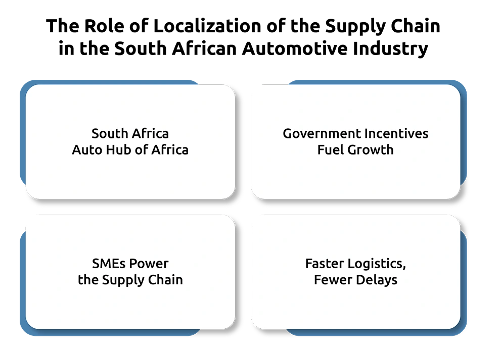 Localization Strategies in the Automotive Industry Amid Global Trade Uncertainty
