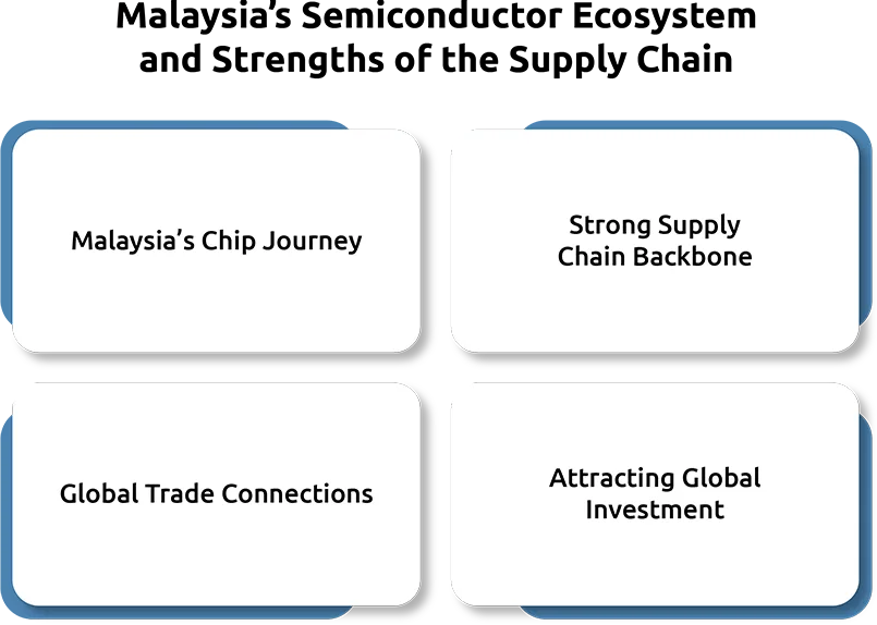 Malaysia Becomes a Global Hub for Semiconductor Packaging and Testing Exports
