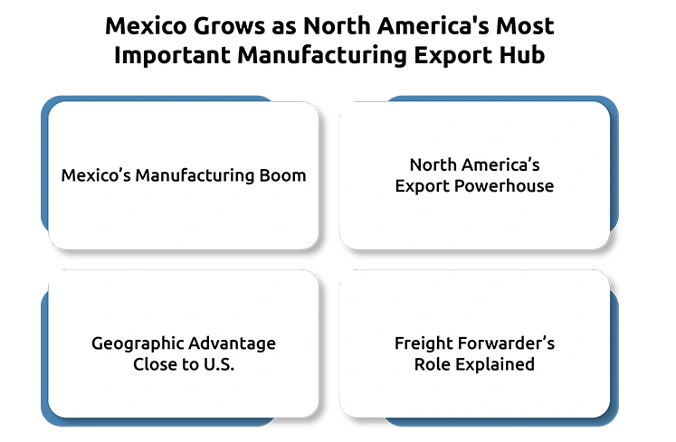 Why Mexico Is Emerging as North America’s Leading Manufacturing Export Hub