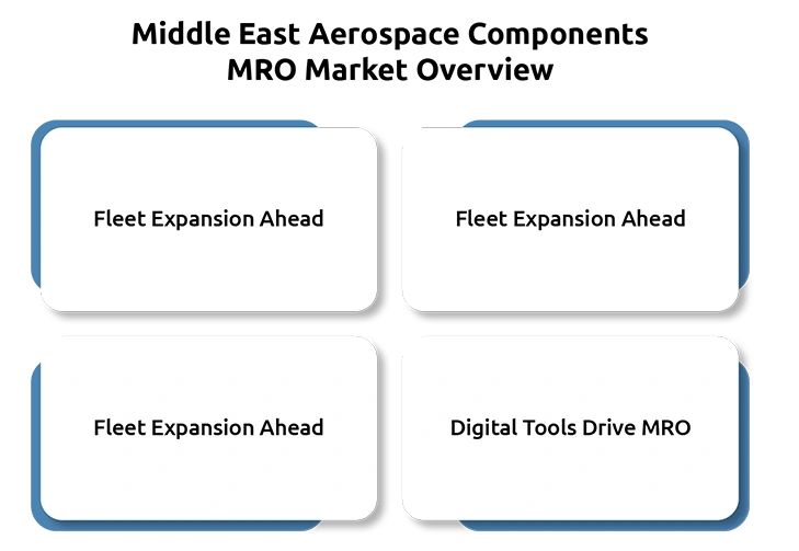 Middle Eastern Hubs Emerging as Key Transit Points for Global Aerospace Component Shipments