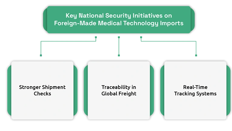 National Security Reviews on Foreign-Made Medical Technology Imports Global Trade Impact