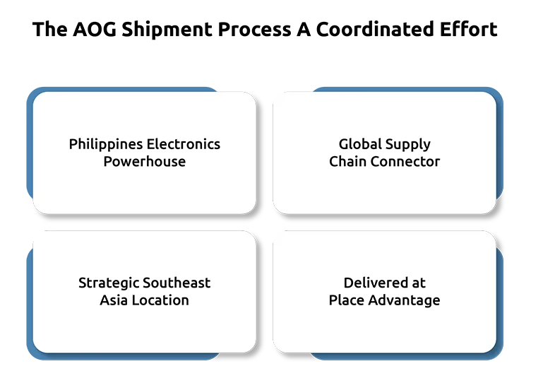 Philippines Electronics Exports Surge in 2026 Driven by Global Demand and Trade Efficiency