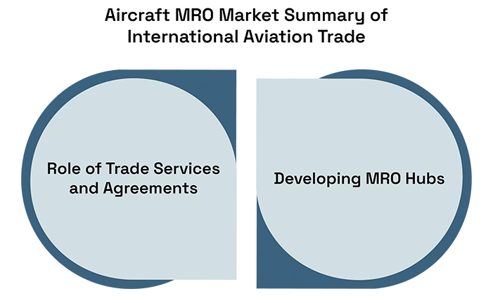 Rising Demand for Aircraft MRO Parts Driving Global Aviation Trade Growth