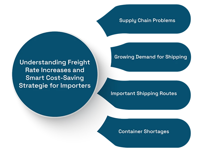 Rising Freight Rates in 2026: What Importers Need to Know