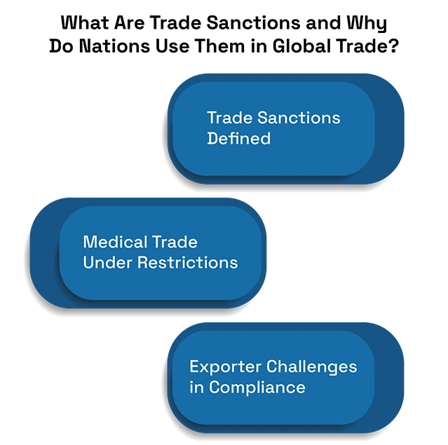 How Trade Sanctions Impact the Cross-Border Trade of Diagnostic Imaging Equipment
