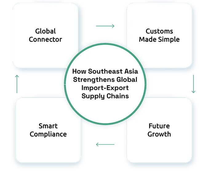 The Rise of Southeast Asia as a Manufacturing and Export Hub