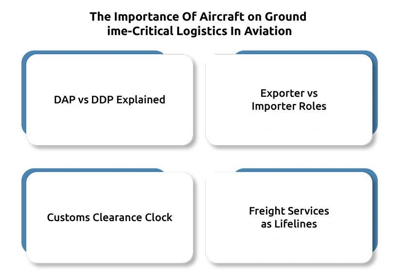 Time-Critical Logistics for Aircraft on Ground (AOG) Shipments