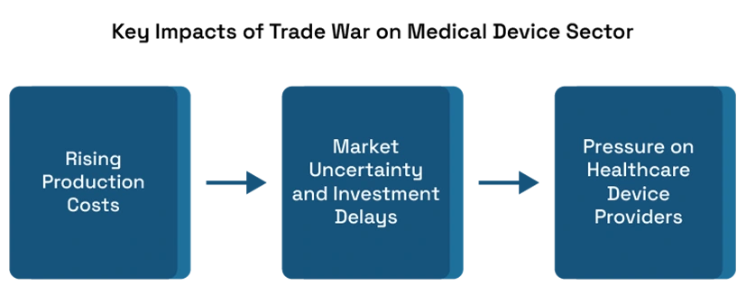 How Trade Wars Are Changing the Global Medical Device Supply Chain and Healthcare Logistics