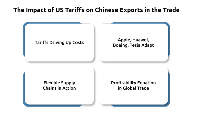 US–China Trade War: Impact on Import-Export, Tariffs, and Global Supply Chains