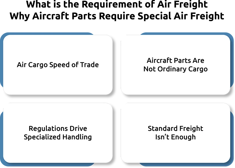 Why Aircraft Parts Often Require Specialized Air Freight Handling