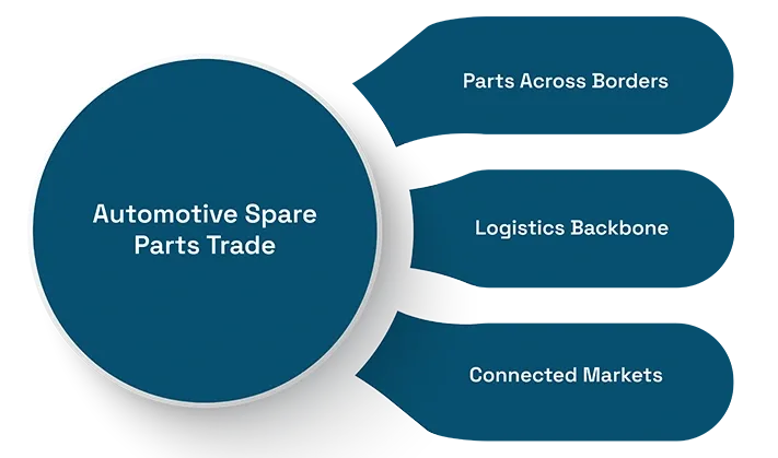 AI-Driven Demand Forecasting in Automotive Spare Parts Trade