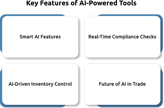 AI-Powered Documentation and Compliance Tools in Global Trade