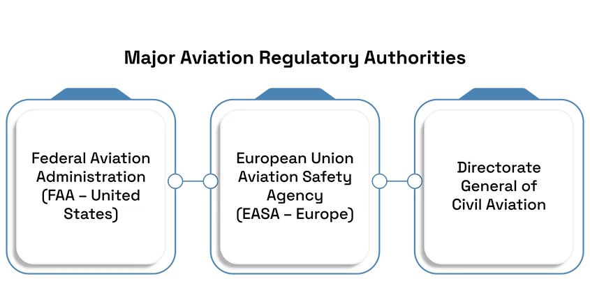Airworthiness Certification Requirements in Global Aircraft Component Exports