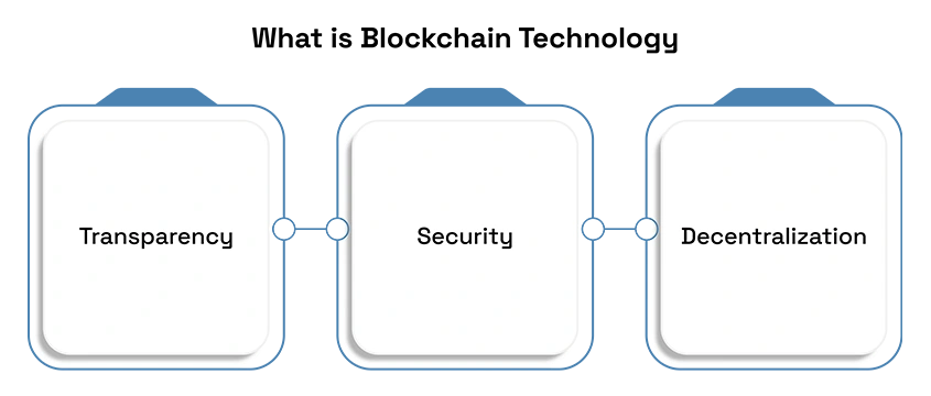 Blockchain in International Trade Documentation