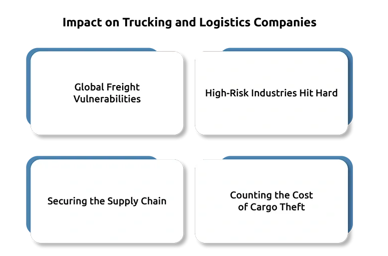 Cargo Theft Costs Trucking, Logistics Firms Daily