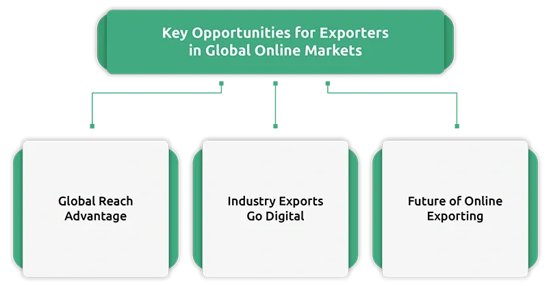qualified logistics partners
