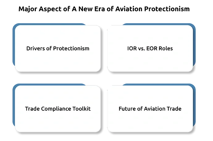 Export bans on critical avionics: A new era of aviation protectionism