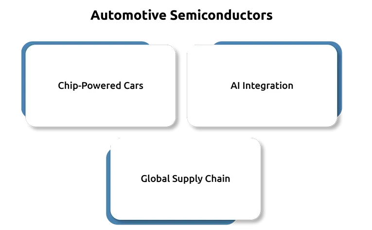 Export Controls on Automotive Semiconductors and Their Impact on Vehicle Production