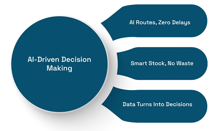 Future of Freight Forwarding: Automation, AI, and Real-Time Tracking