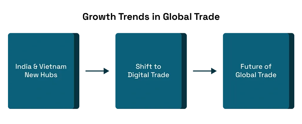 Global Trade in 2026: Growth, Challenges, and Opportunities