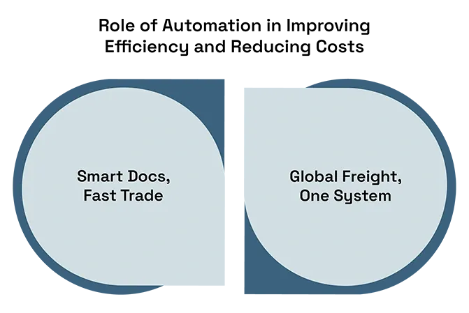 How AI and Automation Are Revolutionizing International Supply Chains and Cross-Border Trade