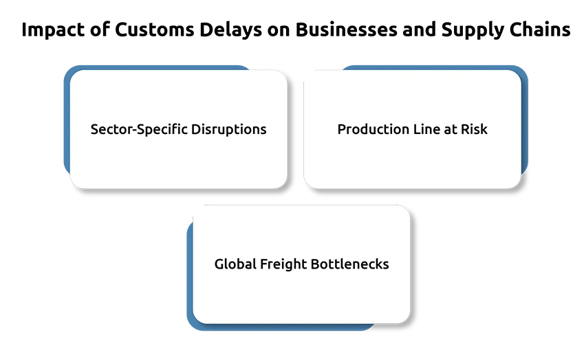 How to Handle Customs Delays in International Shipping