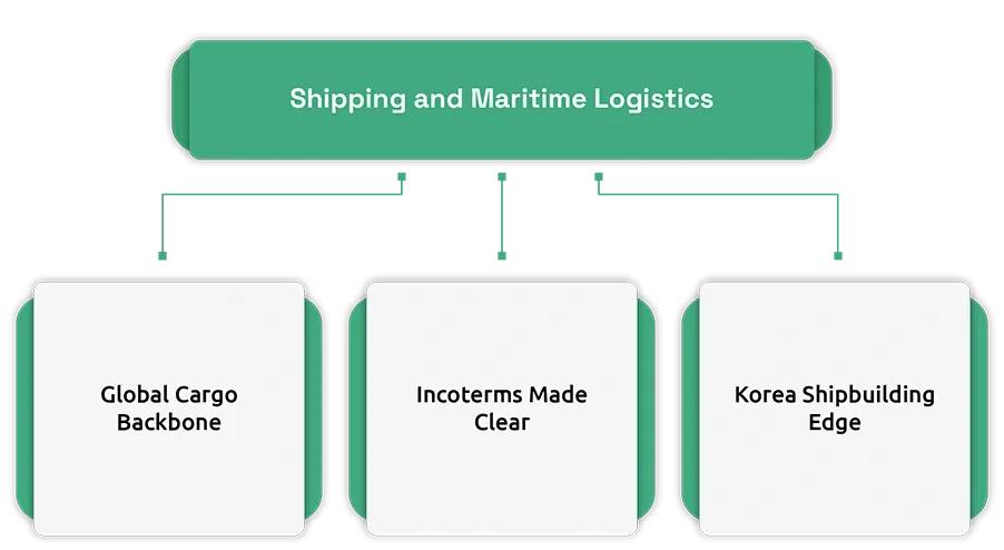 India and South Korea Strengthen Cooperation in Shipping and Maritime Logistics