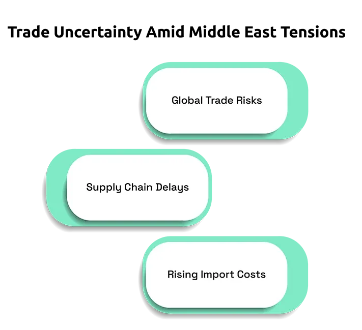 Japan’s Trade Outlook Faces Uncertainty Amid Middle East Tensions