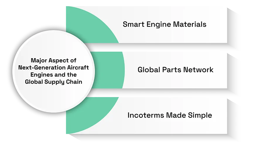 Next-Generation Aircraft Engines and the Global Supply Chain Behind Them