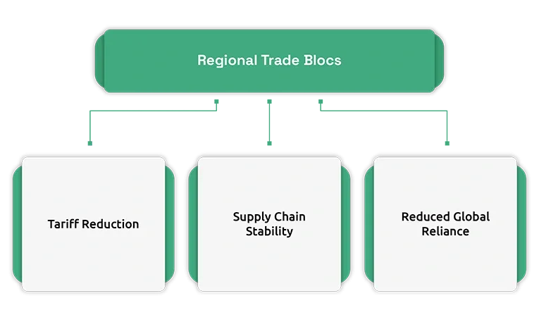 Regional Trade Blocs Driving Localization in Automotive Manufacturing